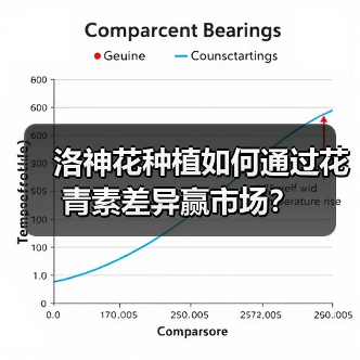 洛神花种植如何通过花青素差异赢市场?(图3) 洛神花种植如何通过花青素差异赢市场?(图3)