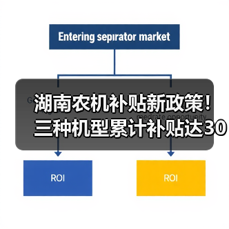 湖南农机补贴新政策！三种机型累计补贴达30%（图2）