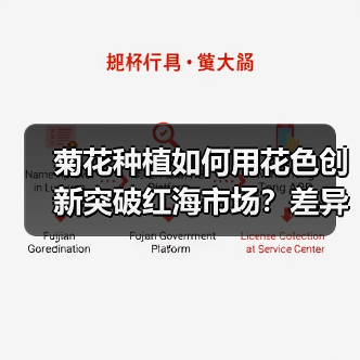 菊花种植如何用花色创新突破红海市场？差异化策略全解析（图1）