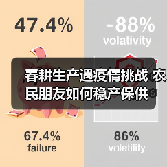 春耕生产遇疫情挑战 农民朋友如何稳产保供（图2）