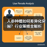 人参种植如何差异化突围？行业策略全解析（图3）