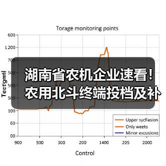 湖南省农机企业速看!农用北斗终端投档及补贴政策解读(图1) 湖南省农机企业速看!农用北斗终端投档及补贴政策解读(图1)