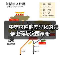 中药材道地差异化的竞争密码与突围策略(图2) 中药材道地差异化的竞争密码与突围策略(图2)