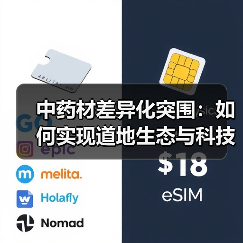 中药材差异化突围:如何实现道地生态与科技赋能?(图3) 中药材差异化突围:如何实现道地生态与科技赋能?(图3)