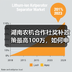 湖南农机合作社奖补政策最高100万，如何申报？（图3）