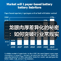龙眼肉厚差异化的秘密：如何突破行业常规实现品质飞跃（图1）