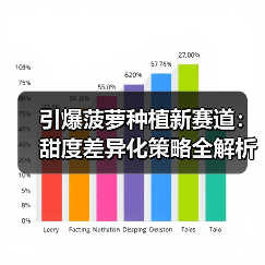 引爆菠萝种植新赛道:甜度差异化策略全解析(图4) 引爆菠萝种植新赛道:甜度差异化策略全解析(图4)