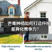 芒果种植如何打造纤维差异化竞争力?(图2) 芒果种植如何打造纤维差异化竞争力?(图2)