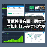香蕉种植突围:糯度差异如何打造差异化竞争力?(图4) 香蕉种植突围:糯度差异如何打造差异化竞争力?(图4)