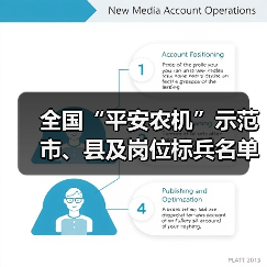 全国“平安农机”示范市、县及岗位标兵名单发布,哪些地区入选?(图2) 全国“平安农机”示范市、县及岗位标兵名单发布,哪些地区入选?(图2)