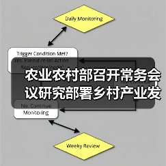 农业农村部召开常务会议研究部署乡村产业发展工作（图4）