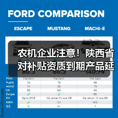 农机企业注意!陕西省对补贴资质到期产品延期6个月办理补贴手续,具体操作看这里(图2) 农机企业注意!陕西省对补贴资质到期产品延期6个月办理补贴手续,具体操作看这里(图2)