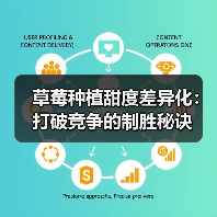 草莓种植甜度差异化:打破竞争的制胜秘诀(图3) 草莓种植甜度差异化:打破竞争的制胜秘诀(图3)