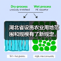 湖北省设施农业用地范围和规模有了新规定,快来看看(图2) 湖北省设施农业用地范围和规模有了新规定,快来看看(图2)