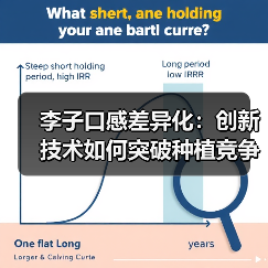 李子口感差异化：创新技术如何突破种植竞争？