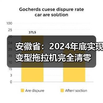 安徽省:2024年底实现变型拖拉机完全清零(图1) 安徽省:2024年底实现变型拖拉机完全清零(图1)