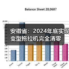 安徽省:2024年底实现变型拖拉机完全清零(图2) 安徽省:2024年底实现变型拖拉机完全清零(图2)