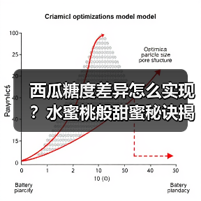西瓜糖度差异怎么实现？水蜜桃般甜蜜秘诀揭秘