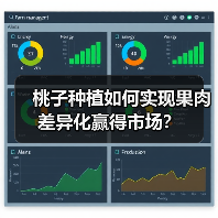 桃子种植如何实现果肉差异化赢得市场?(图3) 桃子种植如何实现果肉差异化赢得市场?(图3)