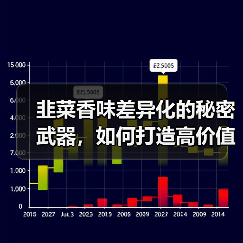 韭菜香味差异化的秘密武器,如何打造高价值市场?(图3) 韭菜香味差异化的秘密武器,如何打造高价值市场?(图3)