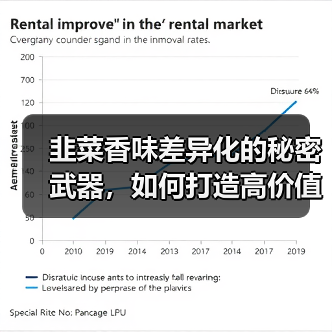 韭菜香味差异化的秘密武器,如何打造高价值市场?(图4) 韭菜香味差异化的秘密武器,如何打造高价值市场?(图4)