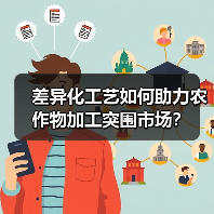 差异化工艺如何助力农作物加工突围市场?(图2) 差异化工艺如何助力农作物加工突围市场?(图2)
