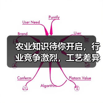农业知识待你开启,行业竞争激烈,工艺差异化成关键(图2) 农业知识待你开启,行业竞争激烈,工艺差异化成关键(图2)
