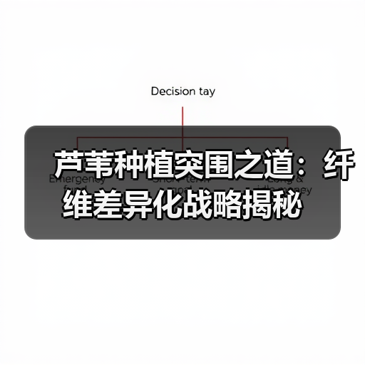 芦苇种植突围之道:纤维差异化战略揭秘(图2) 芦苇种植突围之道:纤维差异化战略揭秘(图2)