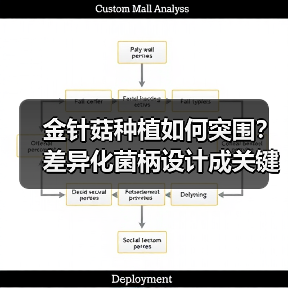 金针菇种植如何突围?差异化菌柄设计成关键(图3) 金针菇种植如何突围?差异化菌柄设计成关键(图3)