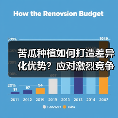 苦瓜种植如何打造差异化优势?应对激烈竞争的关键策略(图3) 苦瓜种植如何打造差异化优势?应对激烈竞争的关键策略(图3)