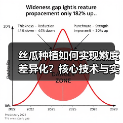 丝瓜种植如何实现嫩度差异化？核心技术与实战策略