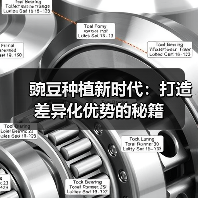 豌豆种植新时代:打造差异化优势的秘籍(图2) 豌豆种植新时代:打造差异化优势的秘籍(图2)