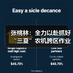 张桃林:全力以赴抓好“三夏”农机跨区作业,确保实现“三稳三有”目标(图1) 张桃林:全力以赴抓好“三夏”农机跨区作业,确保实现“三稳三有”目标(图1)