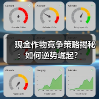 现金作物竞争策略揭秘：如何逆势崛起？