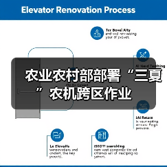 农业农村部部署“三夏”农机跨区作业(图2) 农业农村部部署“三夏”农机跨区作业(图2)