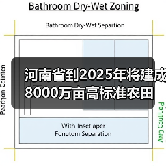 河南省到2025年将建成8000万亩高标准农田(图2) 河南省到2025年将建成8000万亩高标准农田(图2)