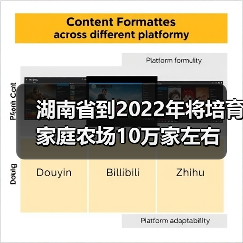 湖南省到2022年将培育家庭农场10万家左右(图2) 湖南省到2022年将培育家庭农场10万家左右(图2)