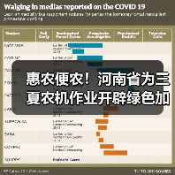 惠农便农!河南省为三夏农机作业开辟绿色加油通道(图2) 惠农便农!河南省为三夏农机作业开辟绿色加油通道(图2)