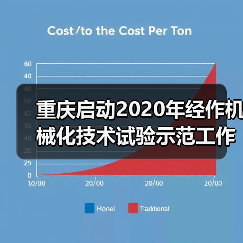 重庆启动2020年经作机械化技术试验示范工作（图1）