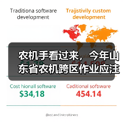 农机手看过来,今年山东省农机跨区作业应注意这些!(图4) 农机手看过来,今年山东省农机跨区作业应注意这些!(图4)