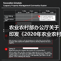 农业农村部办公厅关于印发《2020年农业农村部网络安全和信息化工作要点》的通知(图1) 农业农村部办公厅关于印发《2020年农业农村部网络安全和信息化工作要点》的通知(图1)