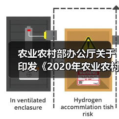 农业农村部办公厅关于印发《2020年农业农村部网络安全和信息化工作要点》的通知(图4) 农业农村部办公厅关于印发《2020年农业农村部网络安全和信息化工作要点》的通知(图4)