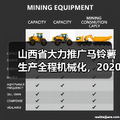 山西省大力推广马铃薯生产全程机械化,2020年作业面积将达145万亩(图1) 山西省大力推广马铃薯生产全程机械化,2020年作业面积将达145万亩(图1)