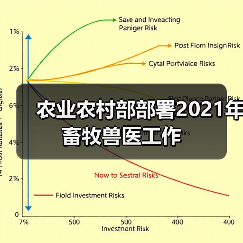 农业农村部部署2021年畜牧兽医工作(图3) 农业农村部部署2021年畜牧兽医工作(图3)