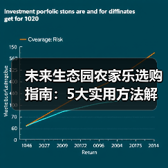 未来生态园农家乐选购指南:5大实用方法解决选择难题(图2) 未来生态园农家乐选购指南:5大实用方法解决选择难题(图2)