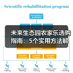 未来生态园农家乐选购指南:5个实用方法解决选择难题(图1) 未来生态园农家乐选购指南:5个实用方法解决选择难题(图1)