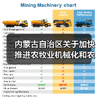 内蒙古自治区关于加快推进农牧业机械化和农机装备产业转型升级的实施意见(图2) 内蒙古自治区关于加快推进农牧业机械化和农机装备产业转型升级的实施意见(图2)